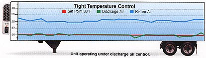 Witte Tight Temp Control